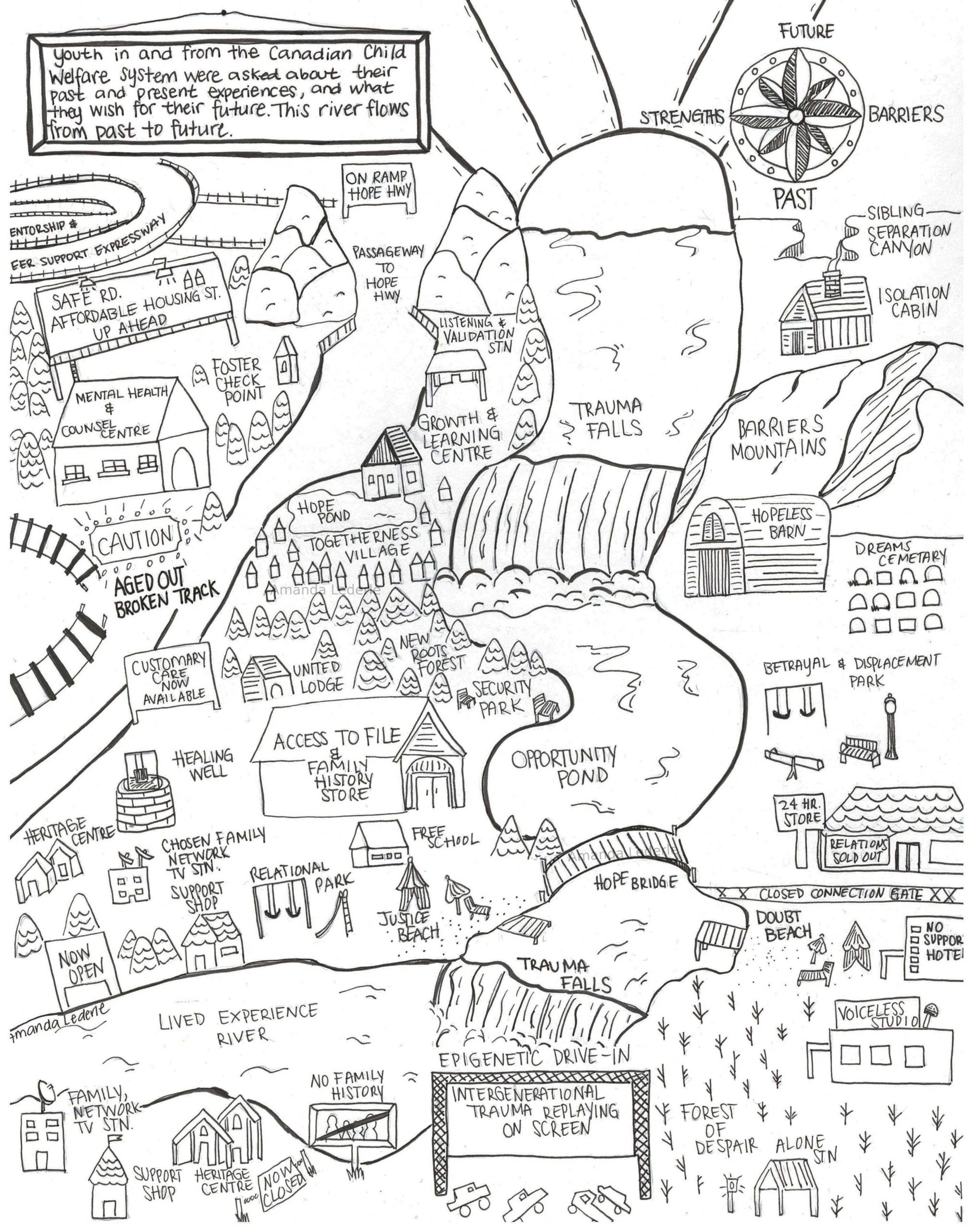 Vertical map of water town with forests, waterfall and houses.